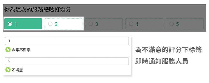 為不滿意的評分下標籤,即時通知服務人員