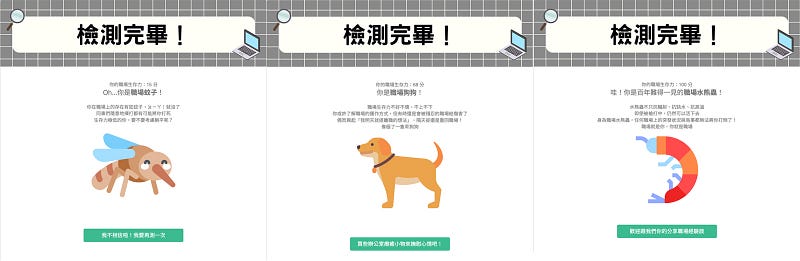 同一份心理測驗,不同的結果