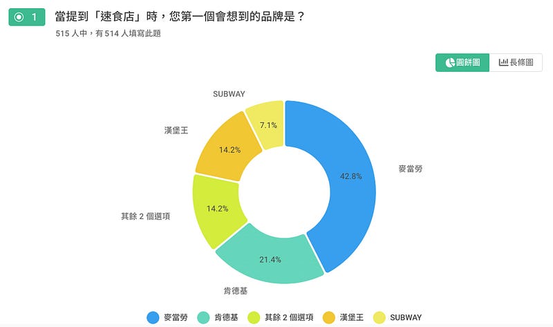 市場能見度圖表