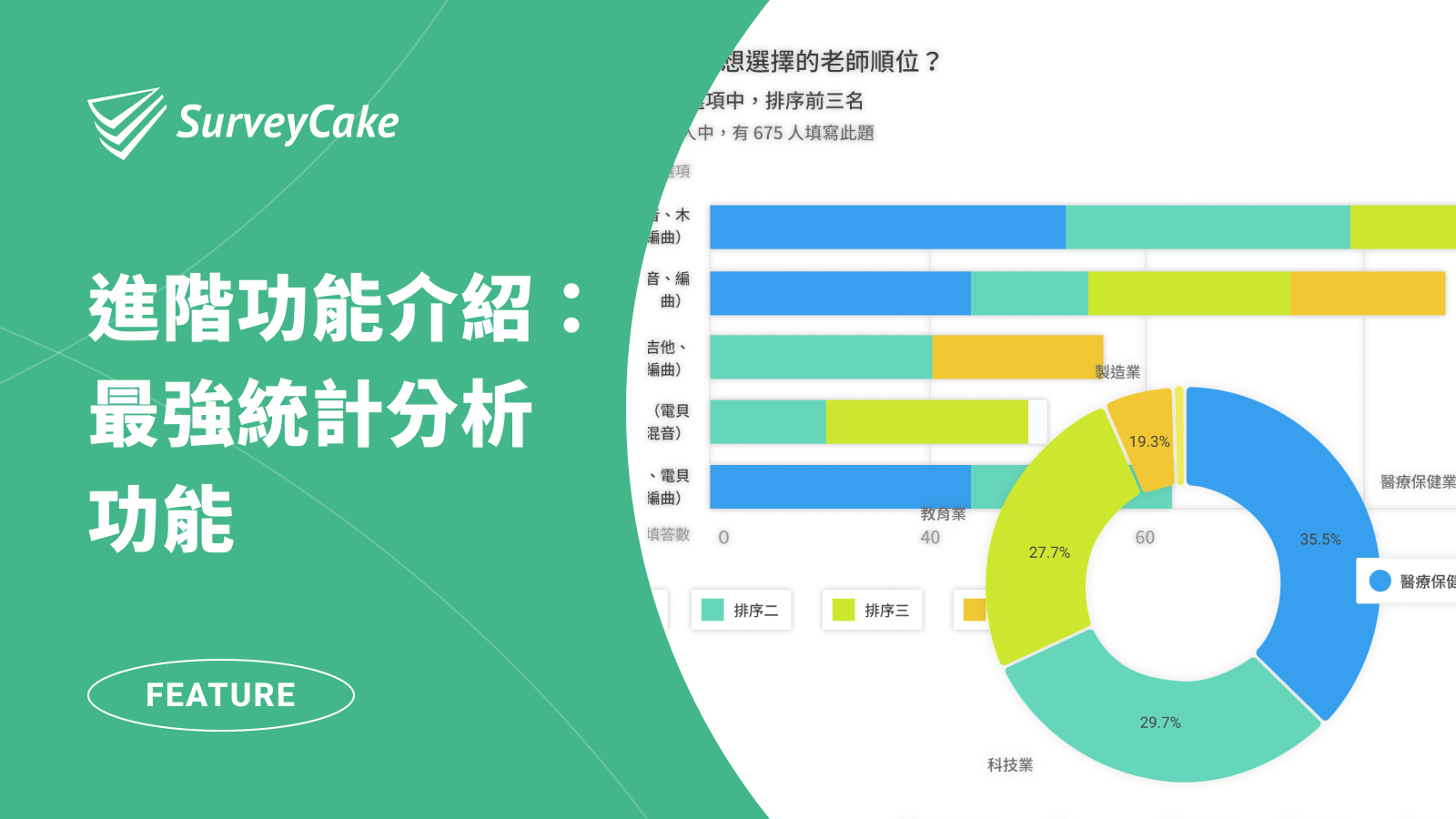 收完表單回覆之後？SurveyCake 最強問卷分析登場！