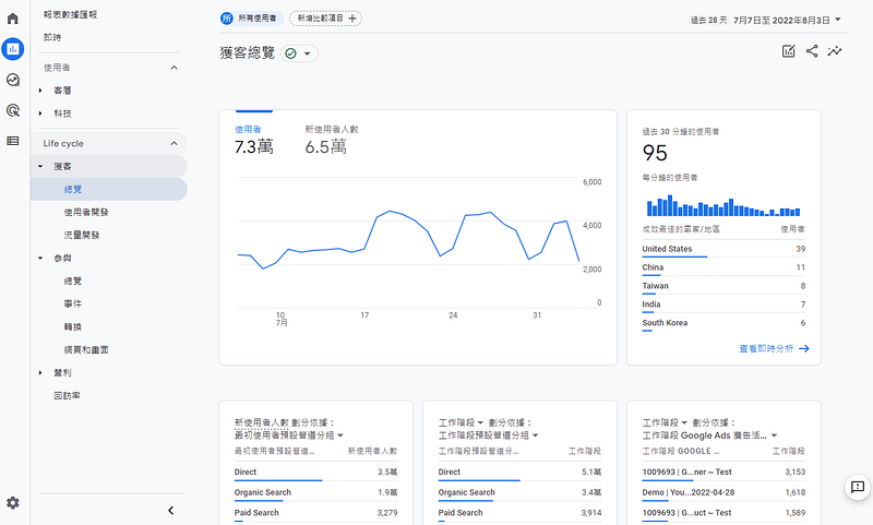 「獲客」報表區