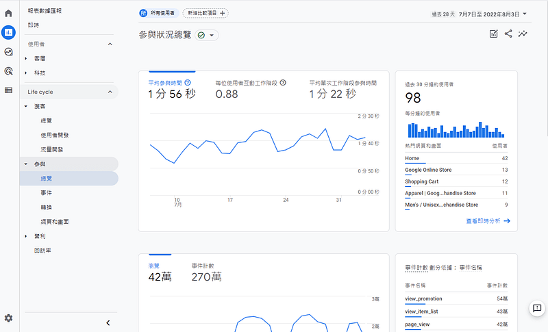 「參與」報表區