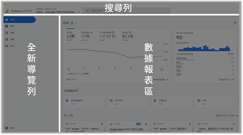GA4 後台功能區域