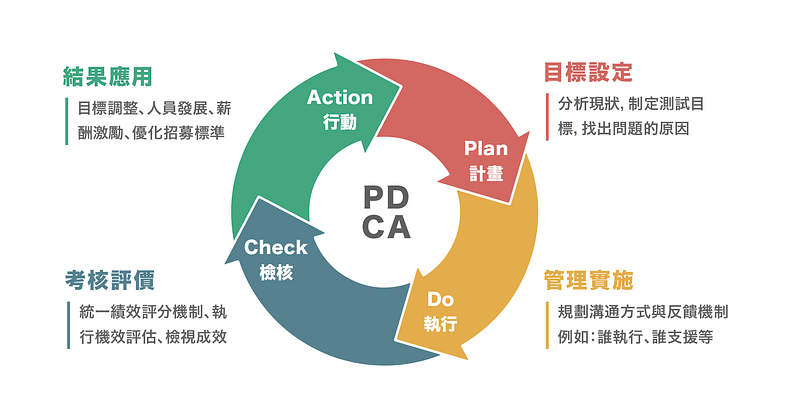 survey-performance-appraisal-1