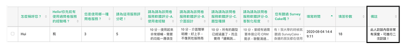 備註