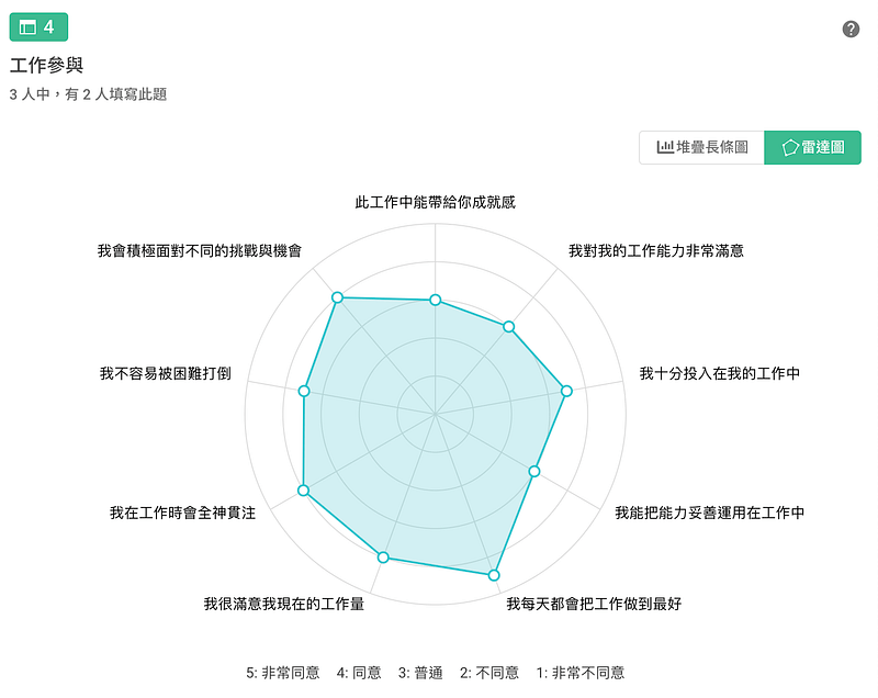自動生成的雷達圖