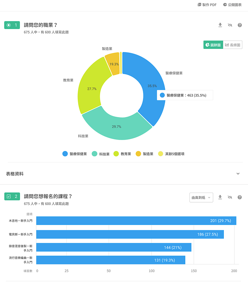 SurveyCake 統計圖表