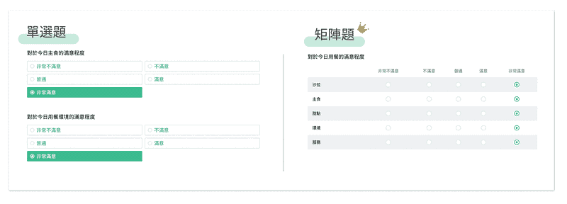 矩陣題與單選題相比,能在滿意度調查提供更順暢,與完整的填答體驗
