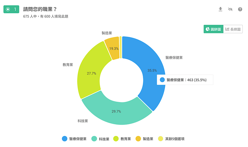 SurveyCake 統計圖表功能