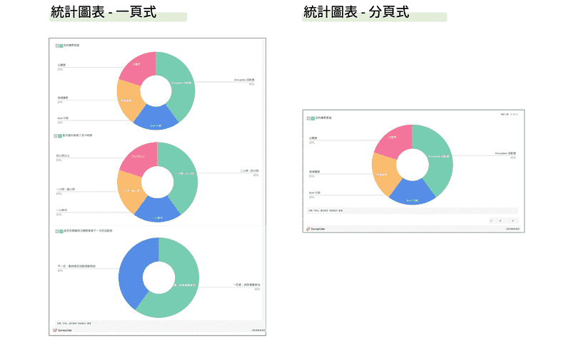 兩種統計圖表呈現形式