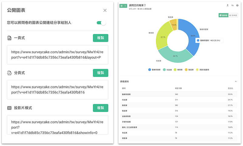公開統計圖表