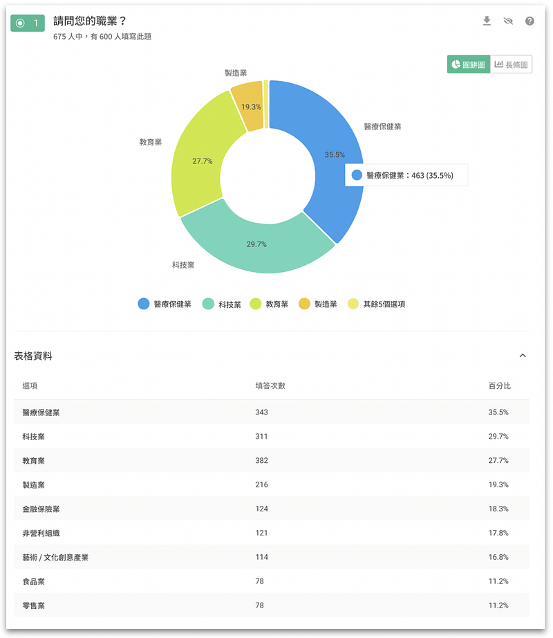 完整圖表分析,自動生成的統計圖表