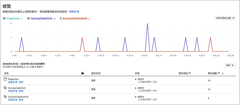 埋入像素的圖表回饋