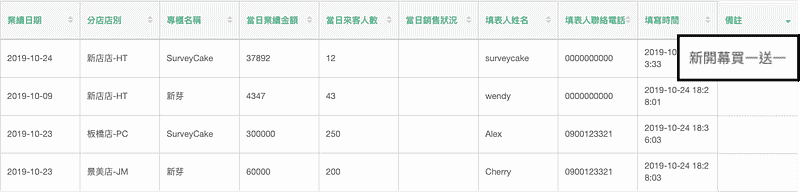 備註