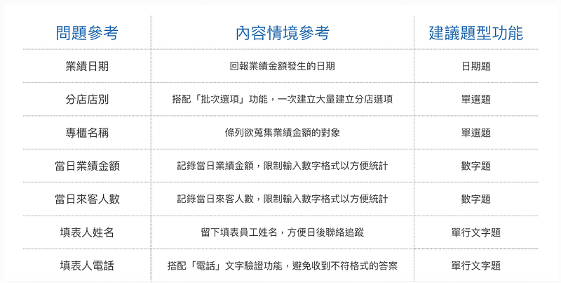 資料調查問題與題型參考