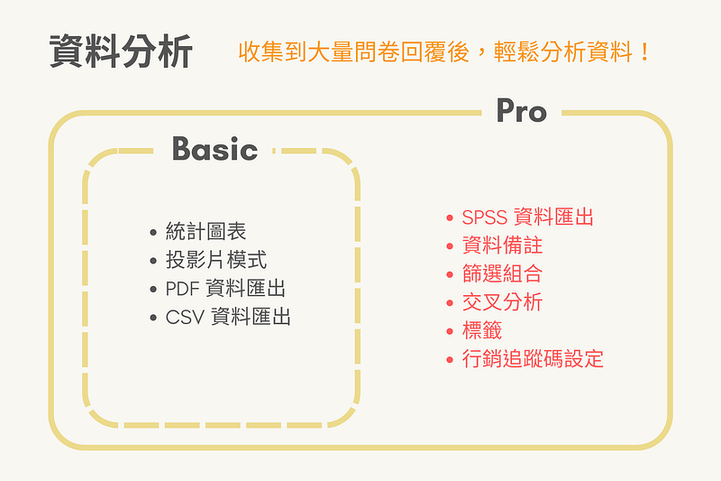 標準版和專業版的資料分析比較