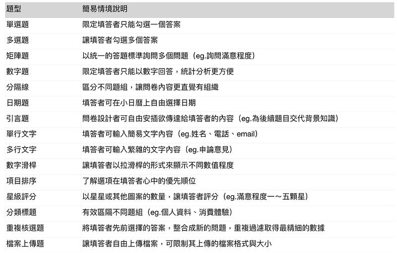 問卷簡易題型說明