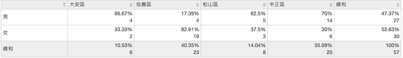 交叉比對表