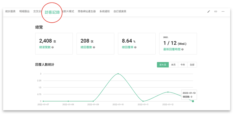 SurveyCake 訪客記錄頁面