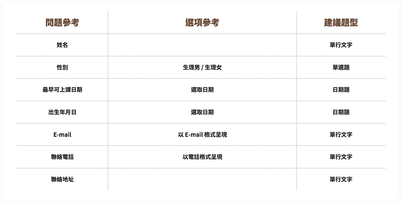 課程報名表,資料調查的問題、題型與選項參考