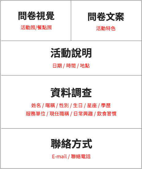 聯誼活動報名表範本的問卷架構