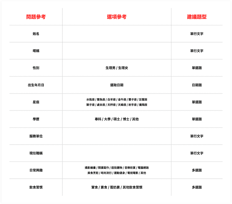 聯誼活動報名表範本,在資料調查的問題、選項與題型參考建議