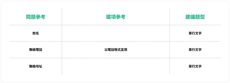 活動報名表問卷,緊急聯絡人問題、選項與題型參考