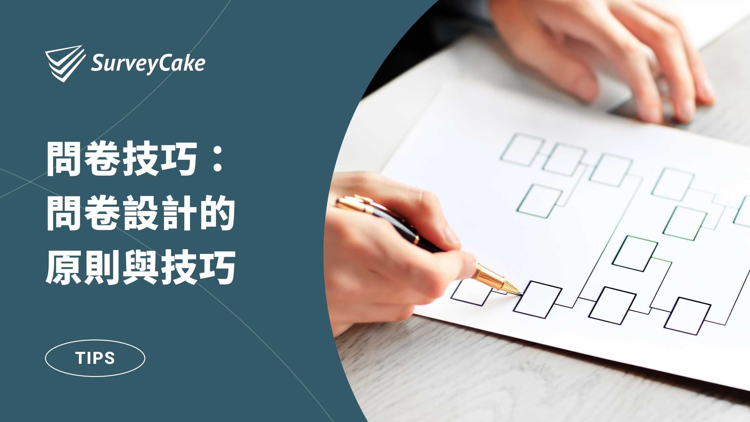 問卷設計的原則與技巧－設計篇