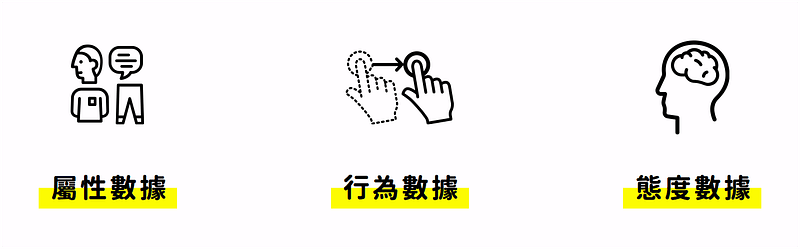 封閉問答可以具體詢問的三種數據,屬性數據、行為數據與態度數據