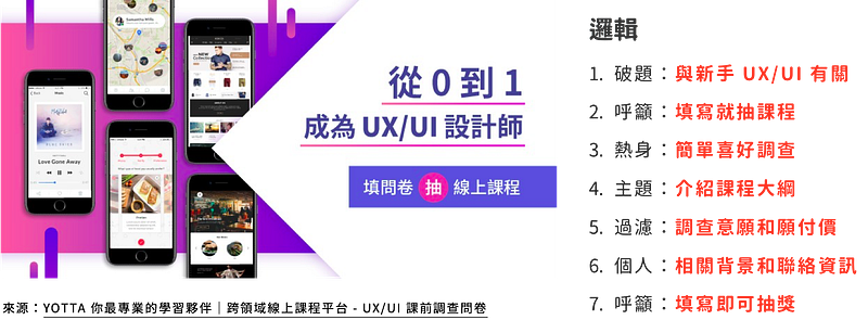 問卷架構的參考