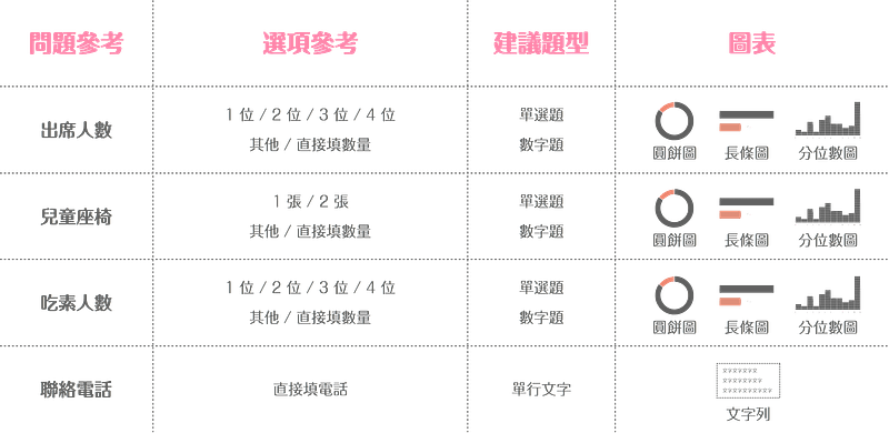 婚禮問卷之出席調查