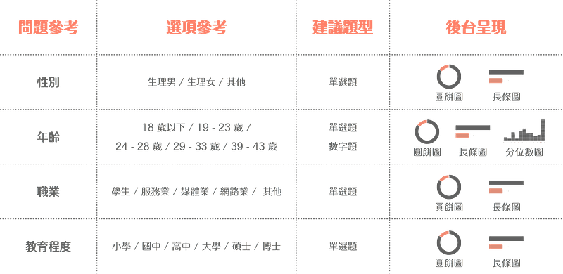 滿意度調查問卷,個人調查問題、選項與題型參考