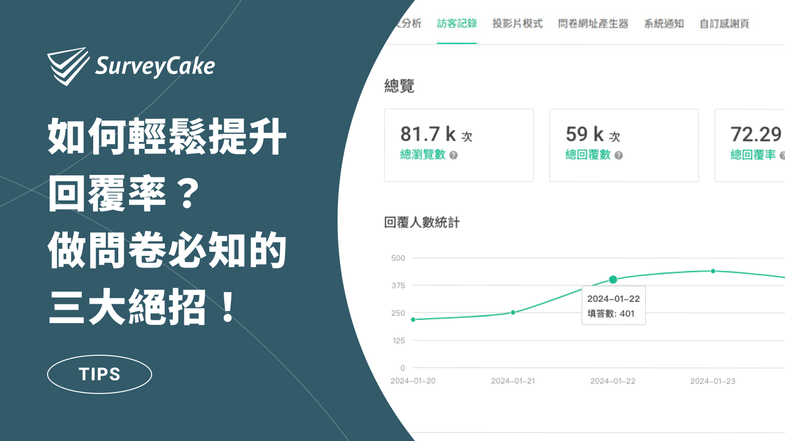 【問卷小撇步】想要輕鬆提升回覆率？做問卷必知的三大絕招！