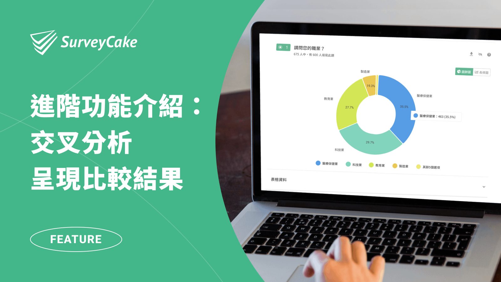 交叉分析，以交叉圖表呈現兩變數的比較結果