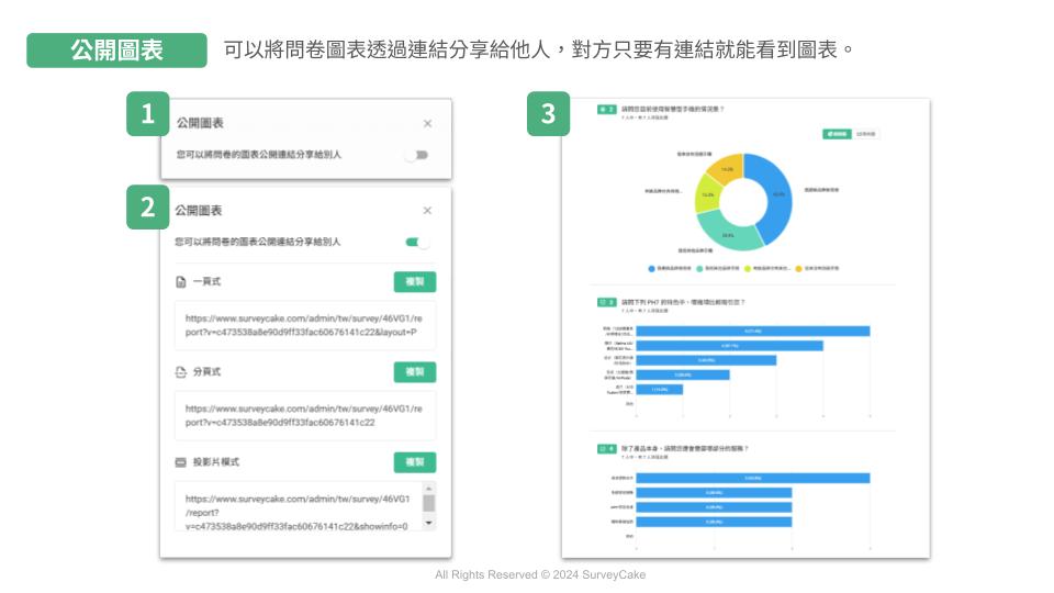 公開圖表功能