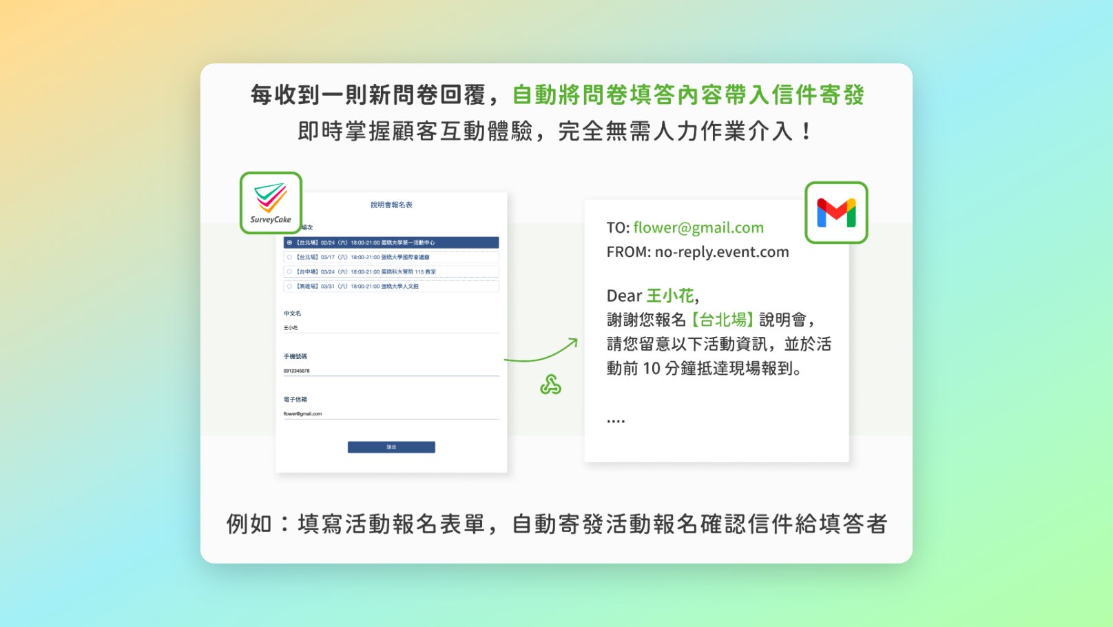 SurveyCake 問卷填答後,自動寄發個人化信件情境示意