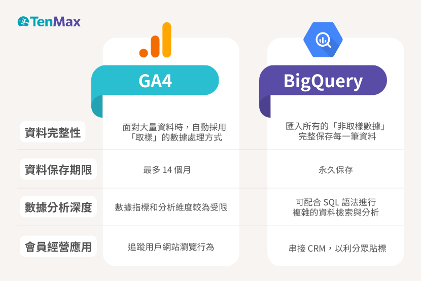 tenmax-integrating-surveys-with-website-data-for-crm-1