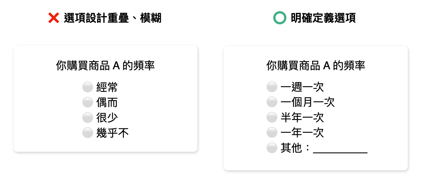 常見錯誤,選項設計重疊,可以怎麼明確定義選項