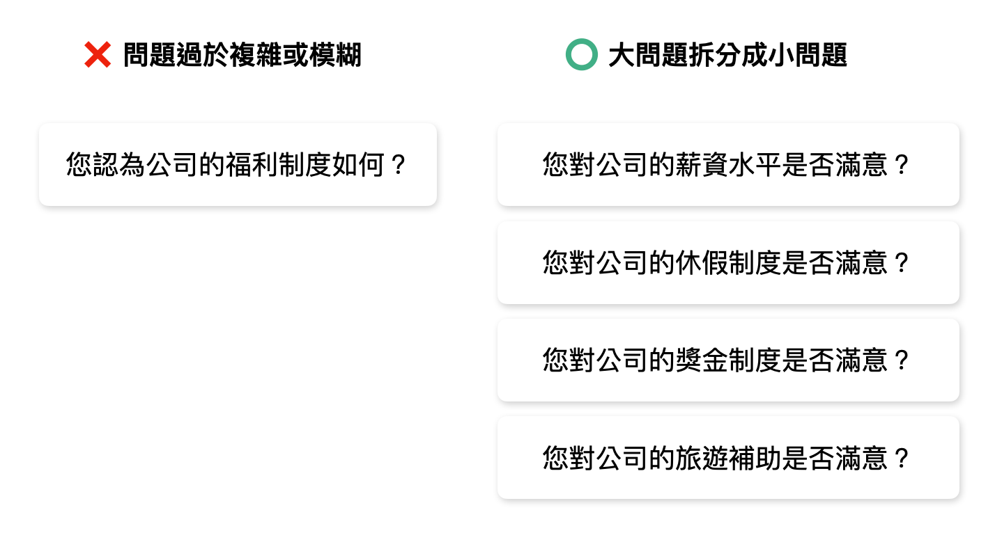常見錯誤,問題過於複雜或模糊,可以怎麼明確的拆分問題