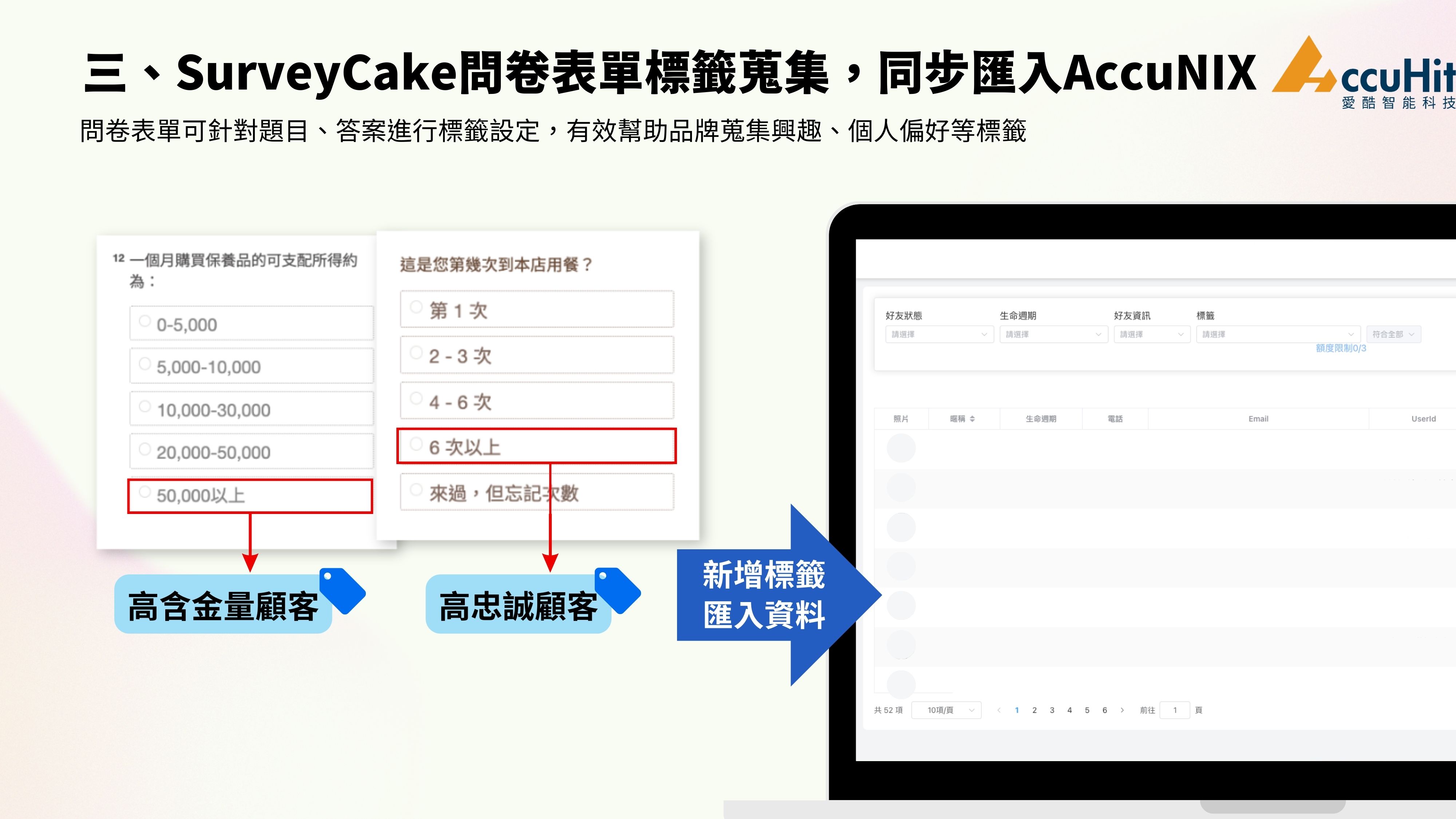 SurveyCake問卷表單標籤蒐集,同步匯入AccuNIX