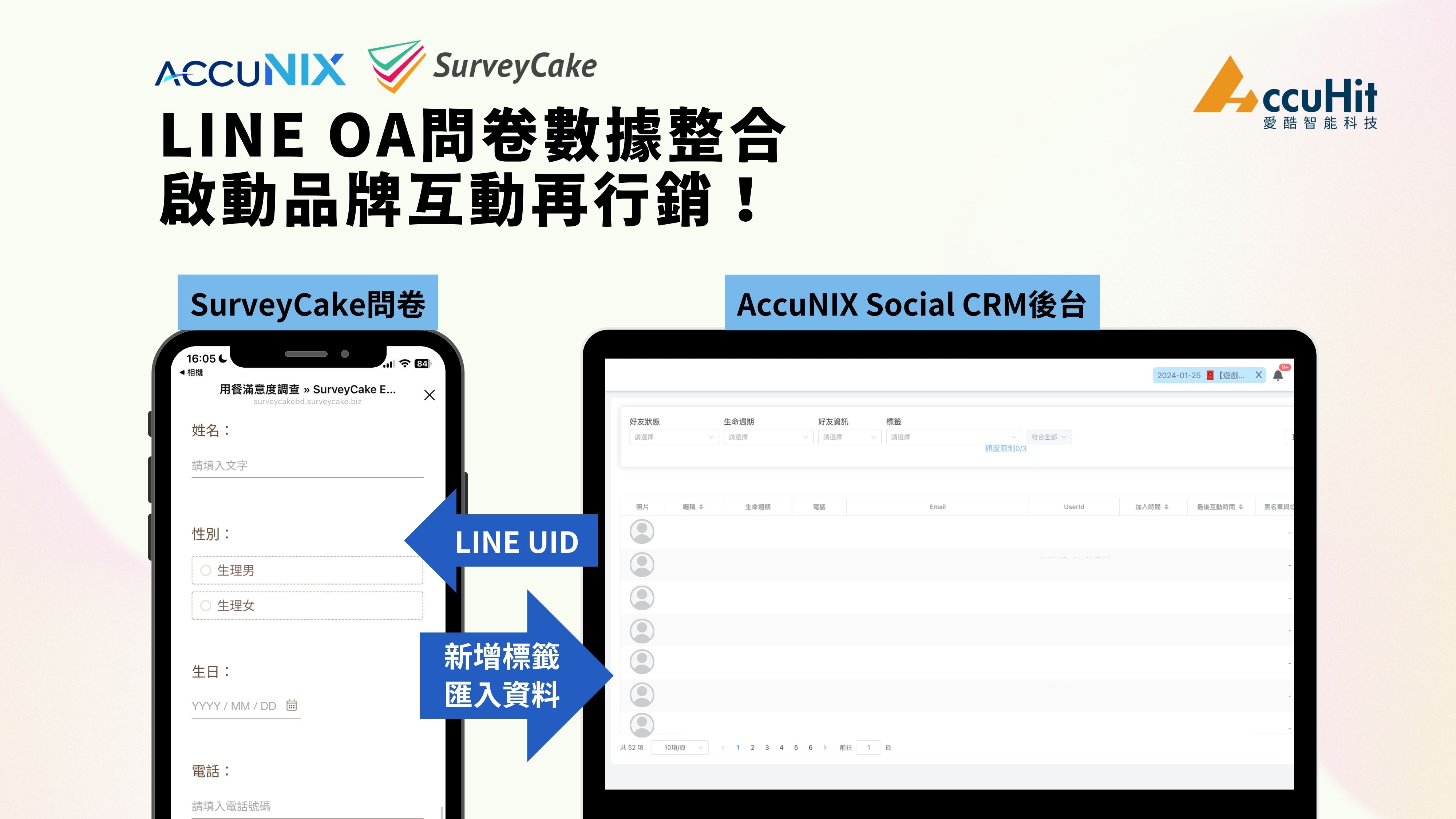 SurveyCake x AccuNIX 新行銷解決方案