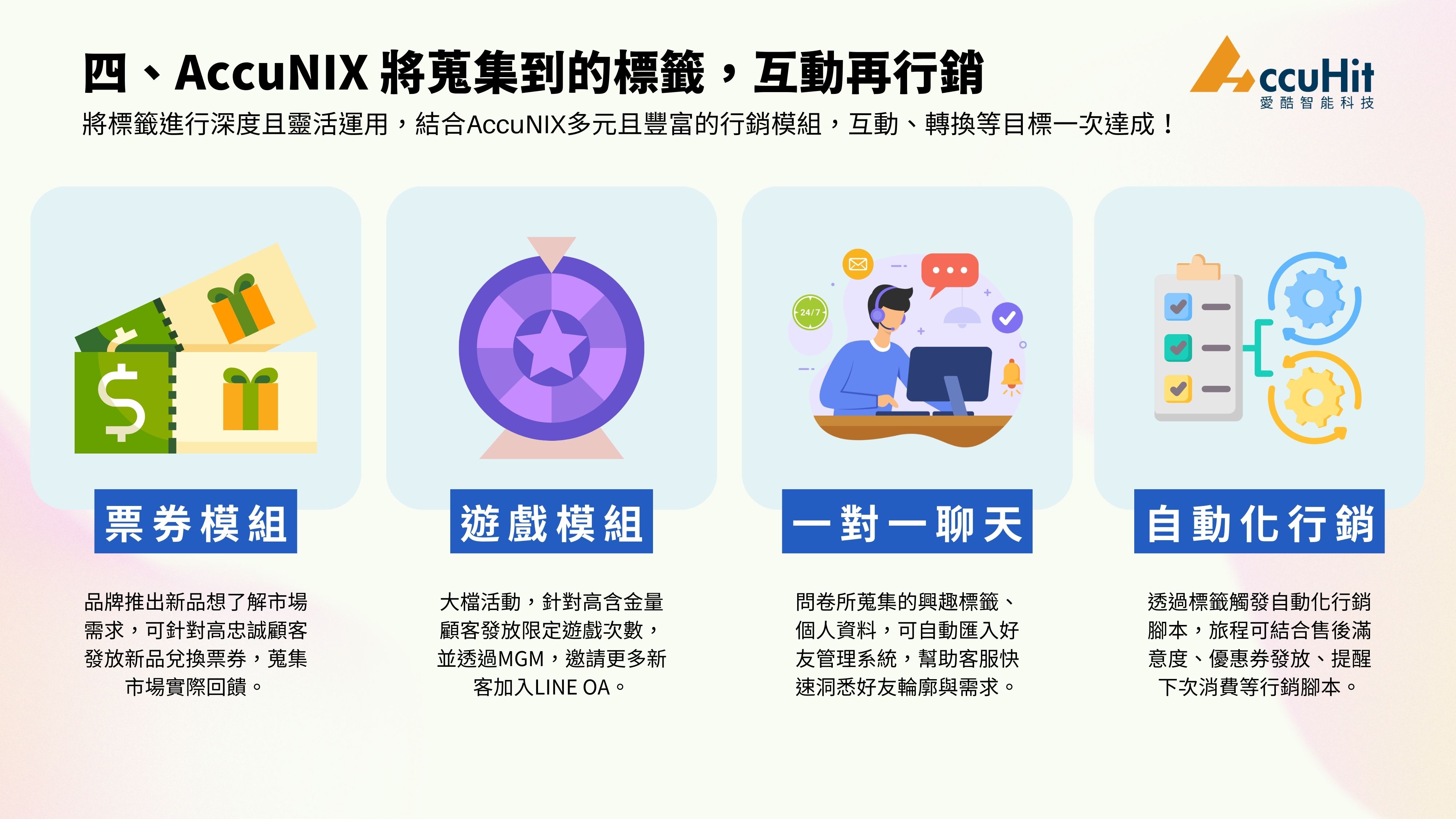 四、AccuNIX 將蒐集到的標籤,互動再行銷