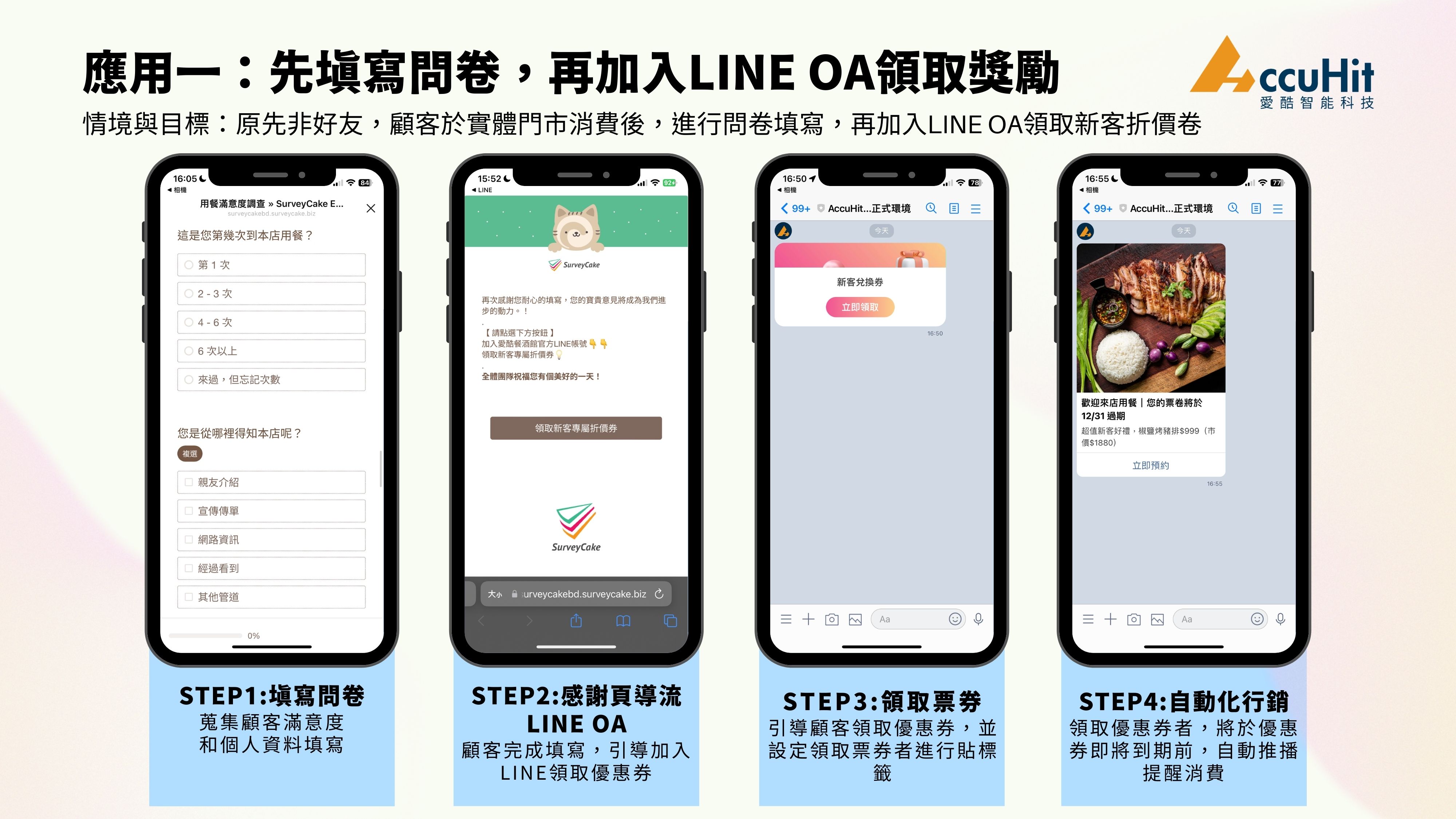 應用一:先填寫問卷,再加入LINE OA領取獎勵