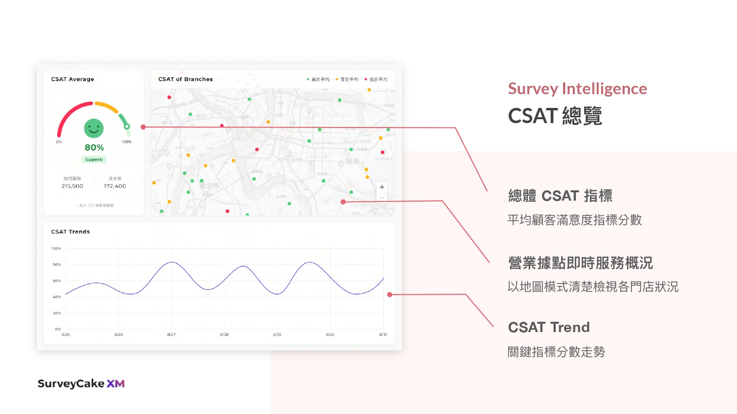 客戶滿意度(CSAT)