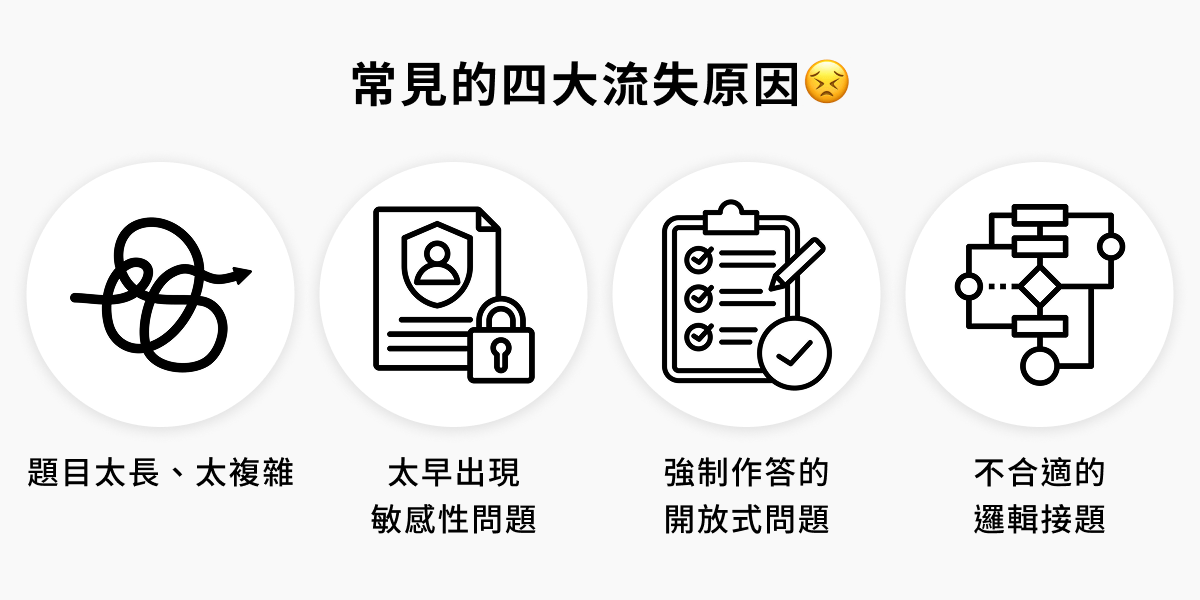 常見的四大問卷跳出原因