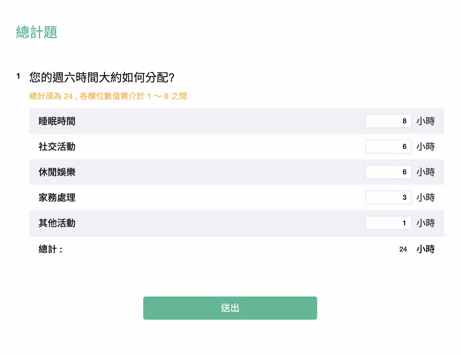 問卷填答畫面中總計題數值正確填寫後，可順利送出問卷的畫面
