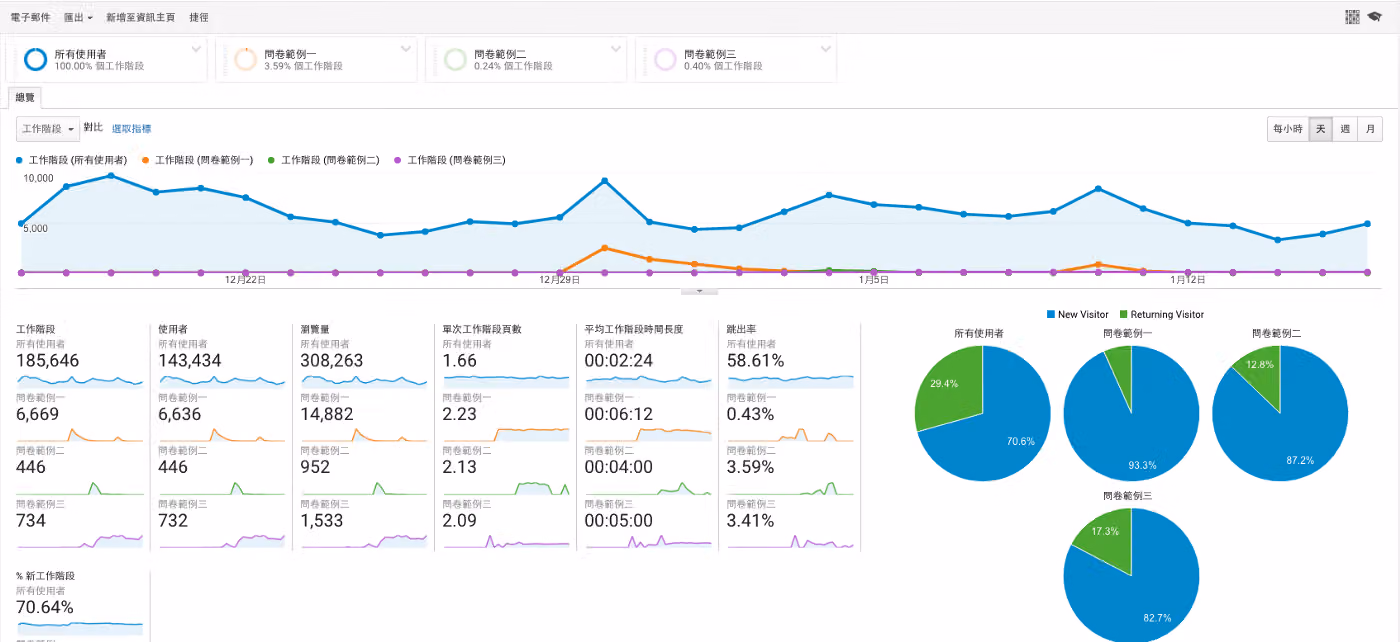 GA4 目標受眾名單設定畫面,用於匯入 Google Ads 進行再行銷