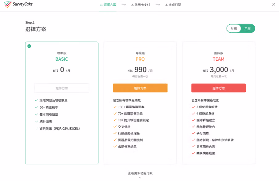 訂閱方案頁面選擇欲轉換方案的畫面