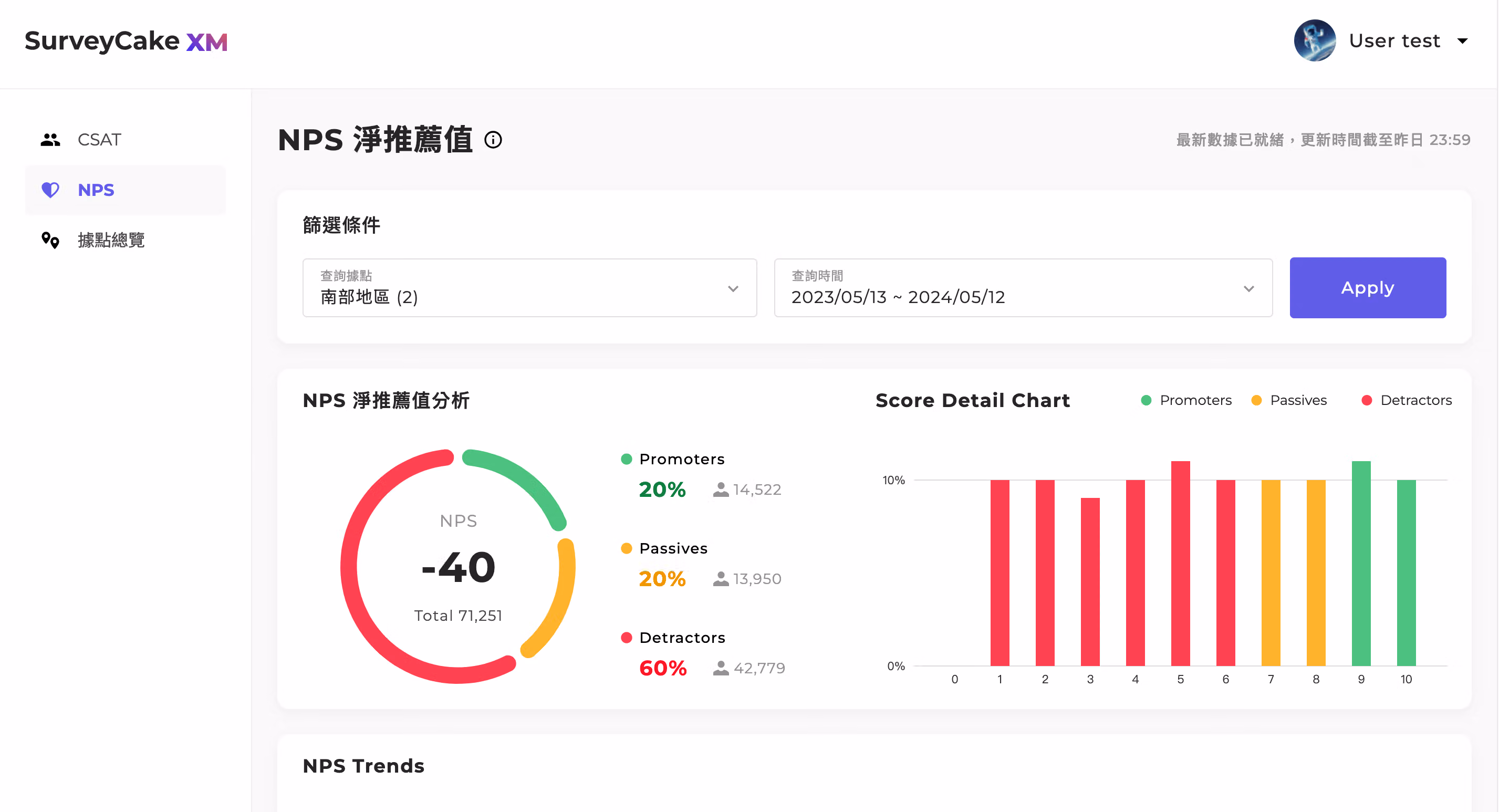 套用篩選條件後顯示的 NPS 淨推薦值指標圖表