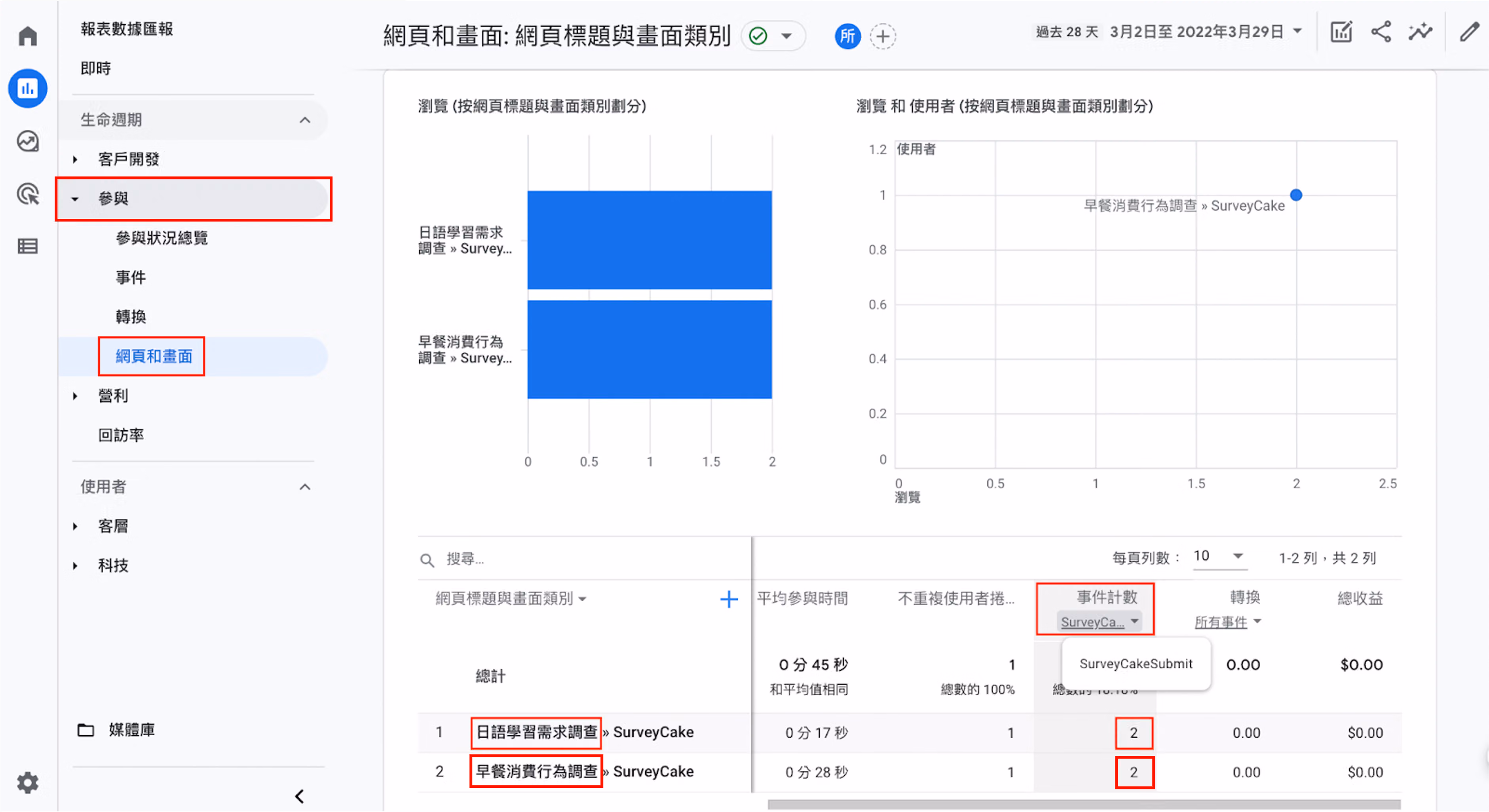 GA4 參與報表的網頁和畫面頁面，依問卷標題區分不同問卷的造訪與送出事件